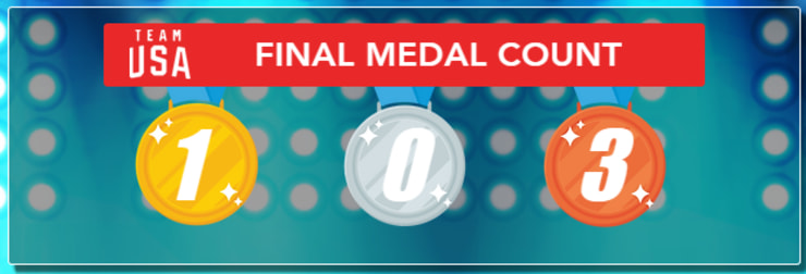 2007 WORLD CHAMPIONSHIP MEDAL COUNT